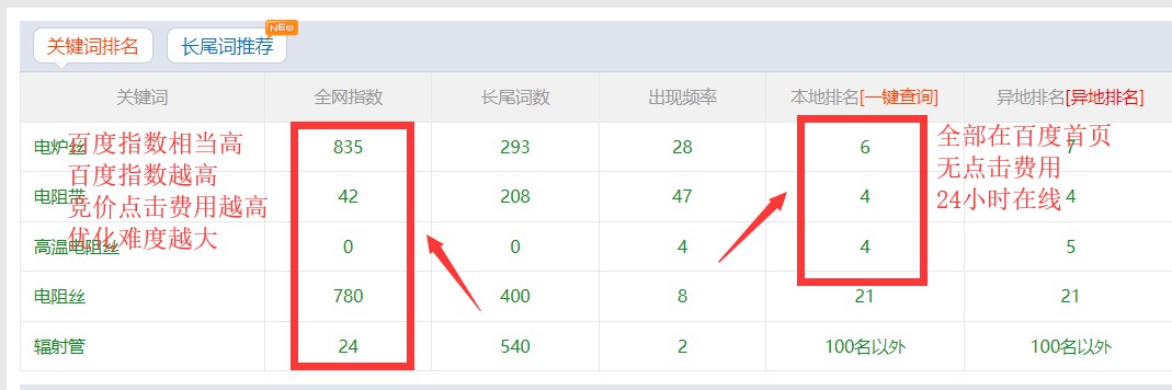 行业大词“电阻带”网站优化排名 行业大词“电阻带”网站优化排名